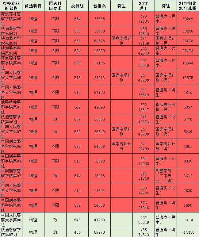 航空學(xué)校要多少分錄取(航空學(xué)校學(xué)費(fèi)一年多少)