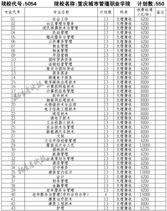 廣西單招學(xué)校有哪些2021(廣西單招師范類專業(yè)學(xué)校)