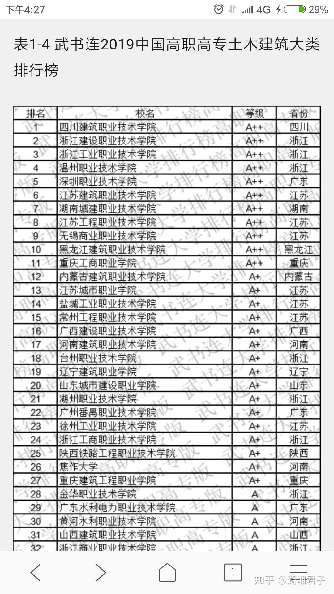 包含大專公立學(xué)校有哪些的詞條