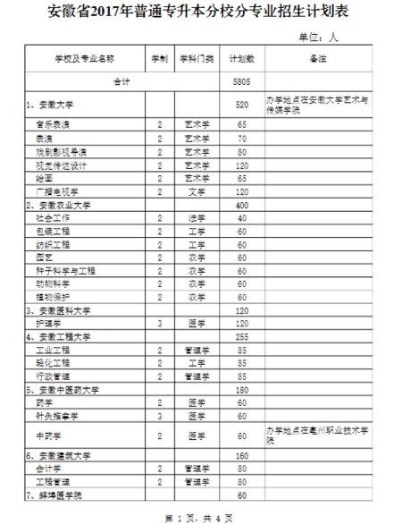 包含大專公立學(xué)校有哪些的詞條