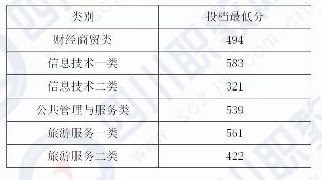 四川化工職業(yè)技術(shù)學(xué)校高考分?jǐn)?shù)線的簡單介紹