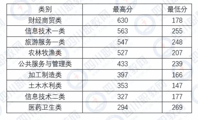 四川化工職業(yè)技術(shù)學(xué)校高考分?jǐn)?shù)線的簡單介紹