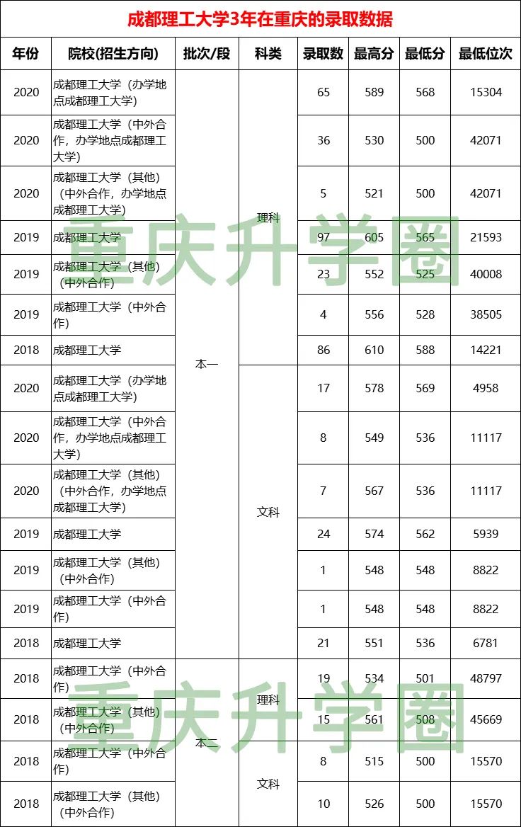 綿陽大專學(xué)校排名的簡單介紹