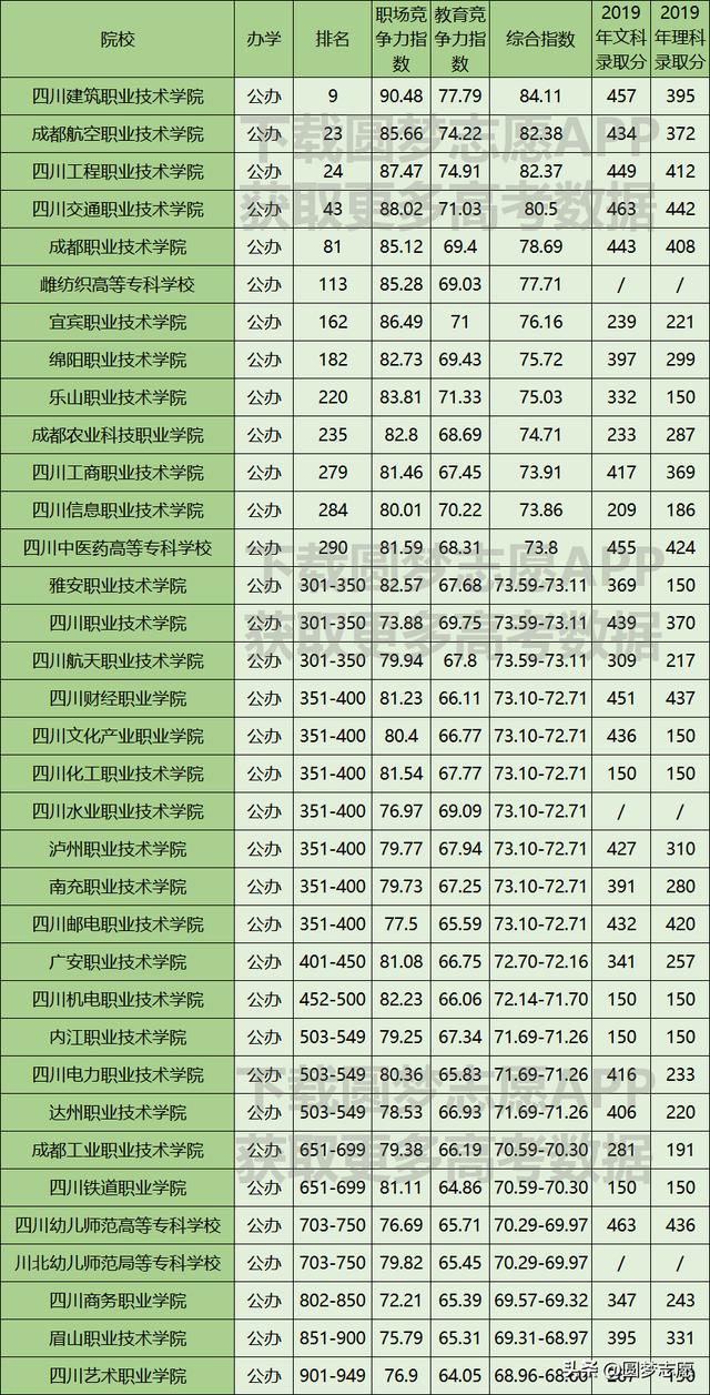 四川?？茖W(xué)校排名公辦2020的簡(jiǎn)單介紹