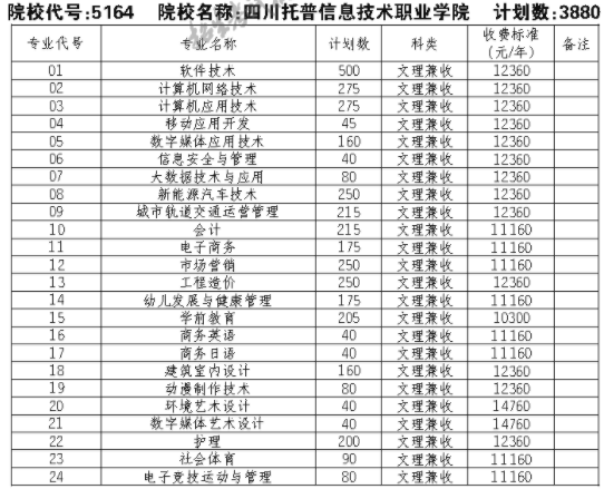 初中職業(yè)學(xué)校招生短信(中職招生短信內(nèi)容怎么寫(xiě))