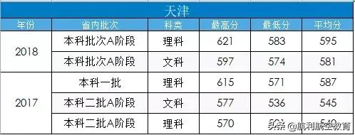 包含中考航空學(xué)校錄取分?jǐn)?shù)線的詞條