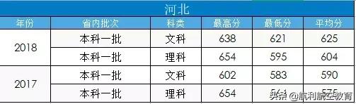 包含中考航空學(xué)校錄取分?jǐn)?shù)線的詞條