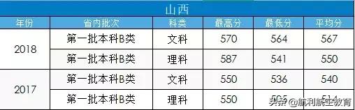 包含中考航空學(xué)校錄取分?jǐn)?shù)線的詞條