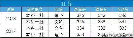 包含中考航空學(xué)校錄取分?jǐn)?shù)線的詞條