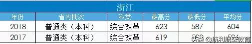 包含中考航空學(xué)校錄取分?jǐn)?shù)線的詞條