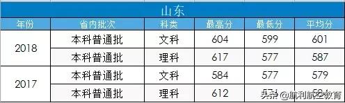 包含中考航空學(xué)校錄取分?jǐn)?shù)線的詞條