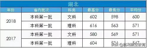 包含中考航空學(xué)校錄取分?jǐn)?shù)線的詞條