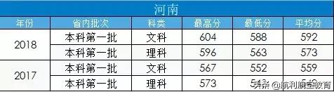 包含中考航空學(xué)校錄取分?jǐn)?shù)線的詞條