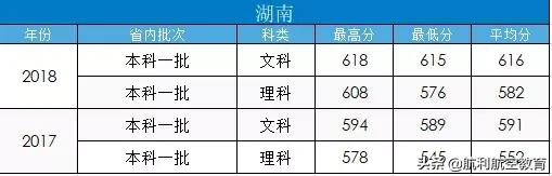 包含中考航空學(xué)校錄取分?jǐn)?shù)線的詞條