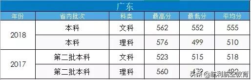 包含中考航空學(xué)校錄取分?jǐn)?shù)線的詞條