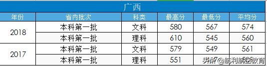 包含中考航空學(xué)校錄取分?jǐn)?shù)線的詞條