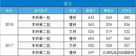 包含中考航空學(xué)校錄取分?jǐn)?shù)線的詞條