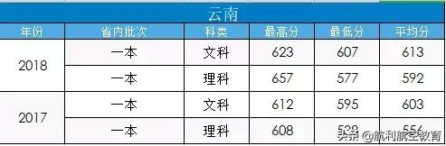 包含中考航空學(xué)校錄取分?jǐn)?shù)線的詞條