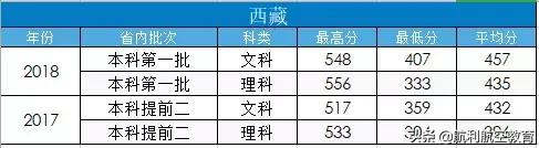 包含中考航空學(xué)校錄取分?jǐn)?shù)線的詞條