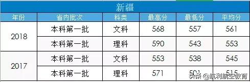 包含中考航空學(xué)校錄取分?jǐn)?shù)線的詞條