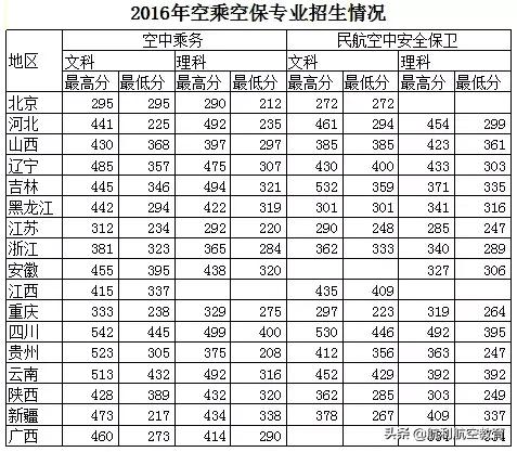 包含中考航空學(xué)校錄取分?jǐn)?shù)線的詞條