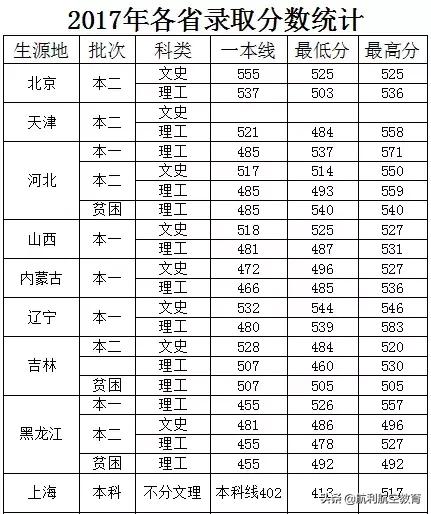 包含中考航空學(xué)校錄取分?jǐn)?shù)線的詞條