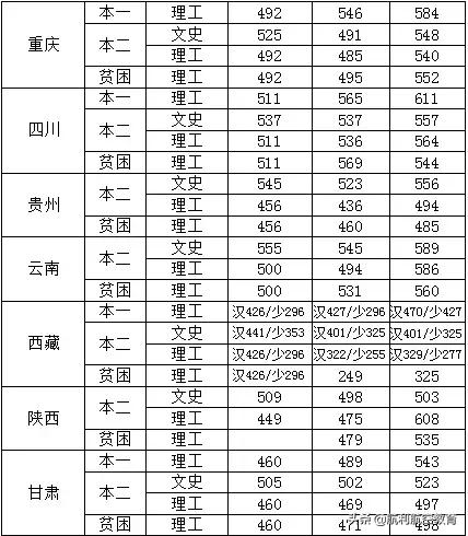 包含中考航空學(xué)校錄取分?jǐn)?shù)線的詞條