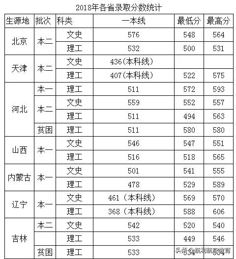 包含中考航空學(xué)校錄取分?jǐn)?shù)線的詞條