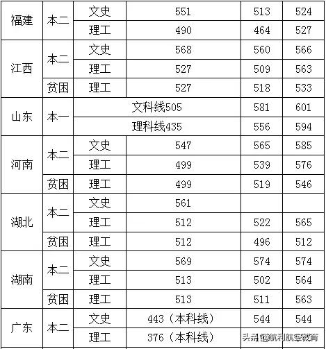 包含中考航空學(xué)校錄取分?jǐn)?shù)線的詞條