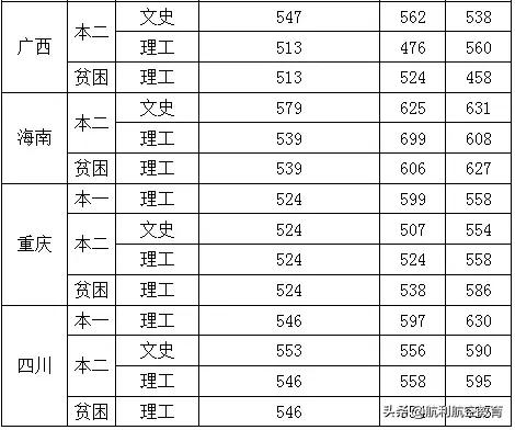 包含中考航空學(xué)校錄取分?jǐn)?shù)線的詞條