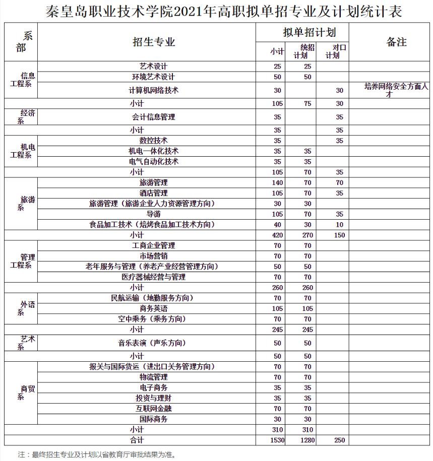 河北職業(yè)技術學校排名(河北技校排行榜)