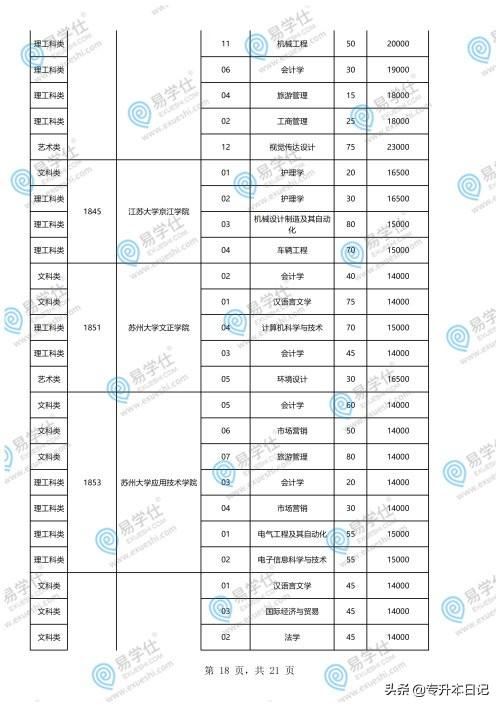 重慶專(zhuān)升本學(xué)校和專(zhuān)業(yè)一覽表的簡(jiǎn)單介紹