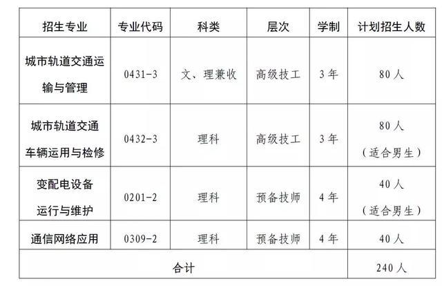 關(guān)于成都高級技工學校的信息圖3