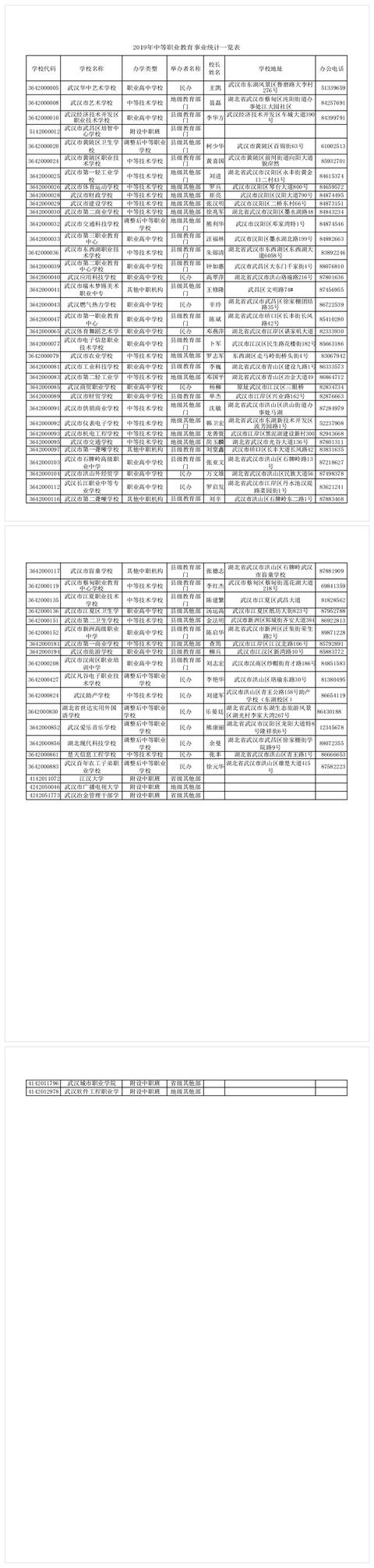 包含武漢市有哪些公辦中專學(xué)校的詞條