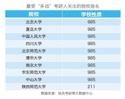 3十2師范類學(xué)校有哪些(吉林省公辦3十2學(xué)校)