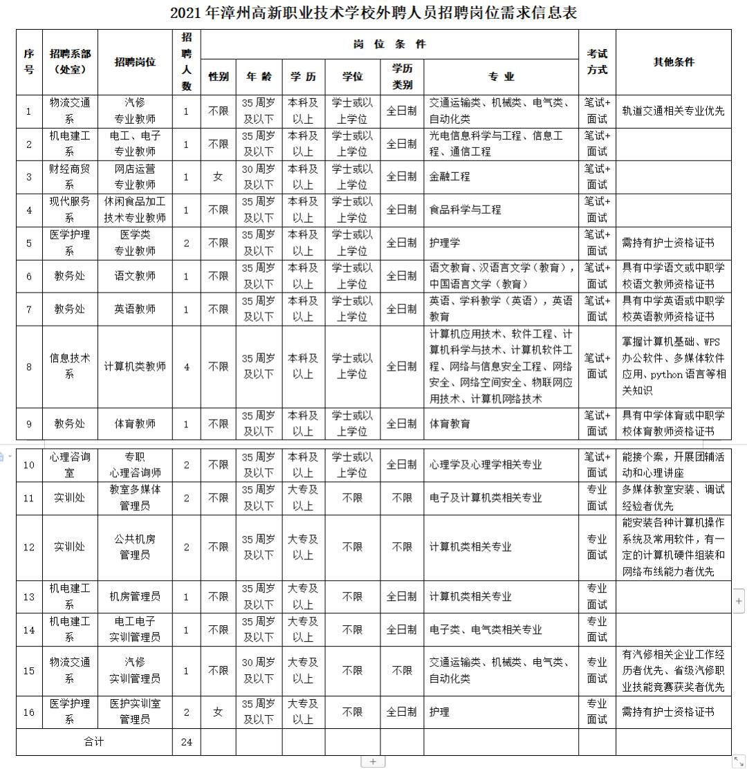 武寧職業(yè)中專學(xué)校官網(wǎng)(武寧縣職高)