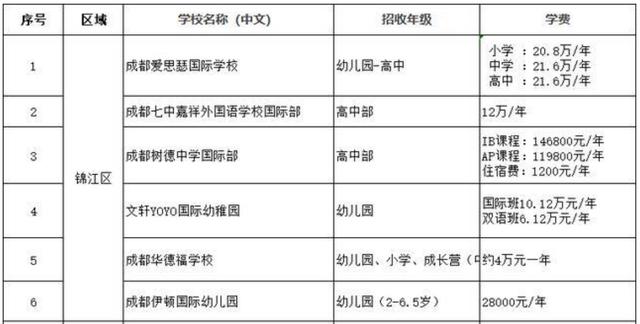 關(guān)于四川貴族學(xué)校的信息