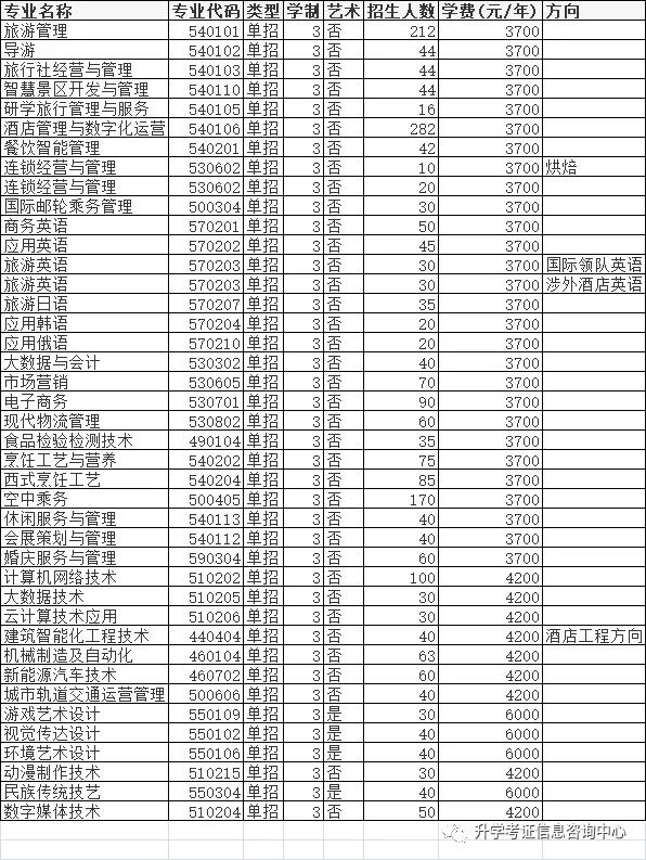 大專單招學(xué)校(高中單招的都有哪些大專院校)