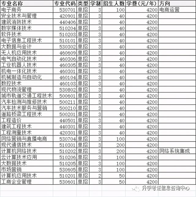 大專單招學(xué)校(高中單招的都有哪些大專院校)