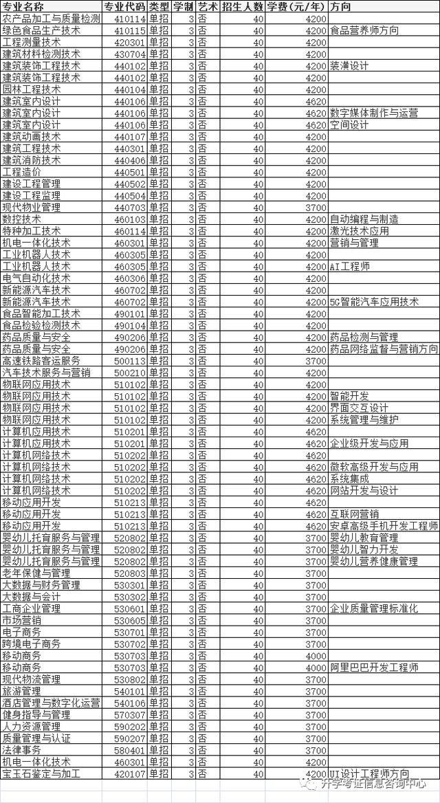 大專單招學(xué)校(高中單招的都有哪些大專院校)