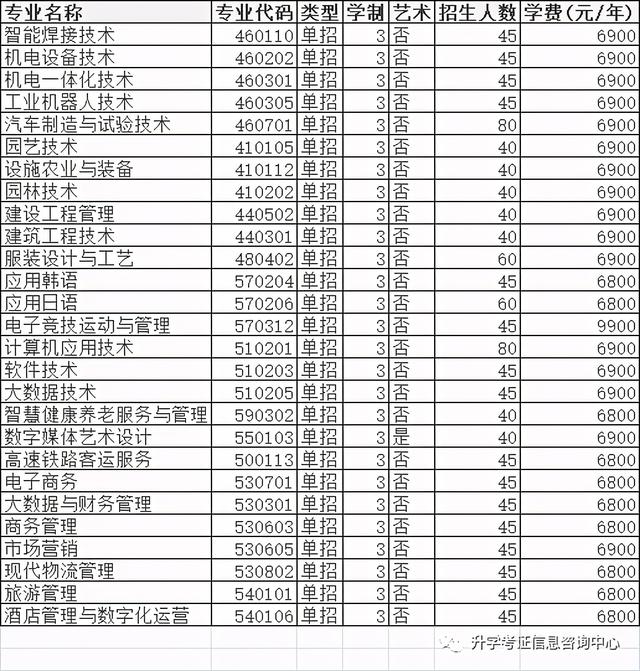 大專單招學(xué)校(高中單招的都有哪些大專院校)