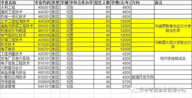 大專單招學(xué)校(高中單招的都有哪些大專院校)