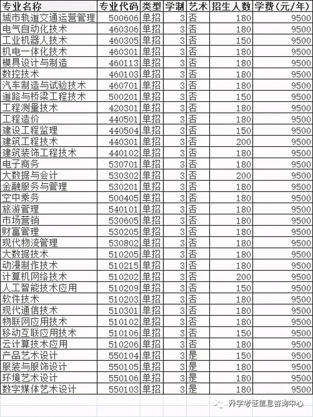 大專單招學(xué)校(高中單招的都有哪些大專院校)