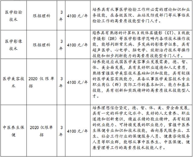 成都專科護(hù)理學(xué)校(成都?？谱o(hù)理專業(yè)排名)