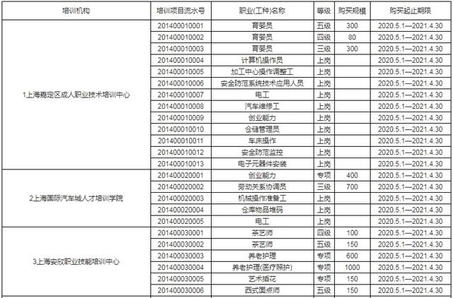 成人技術培訓學校(職業(yè)培訓學校)