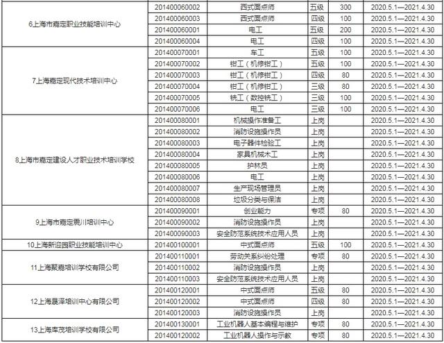 成人技術培訓學校(職業(yè)培訓學校)