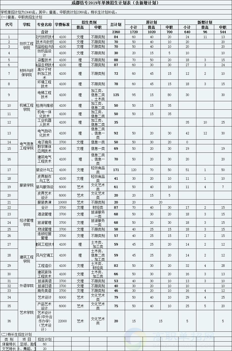 單招小學(xué)教育?？茖W(xué)校(山東單招小學(xué)教育?？茖W(xué)校)