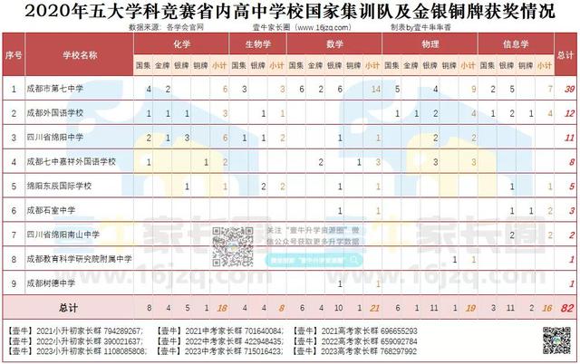 成都外國(guó)語(yǔ)學(xué)校排名(成都外國(guó)語(yǔ)學(xué)校有幾所分校)