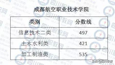 成都西南航空職業(yè)學(xué)校錄取分?jǐn)?shù)(四川成都西南航空職業(yè)學(xué)校)