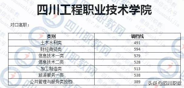 成都西南航空職業(yè)學(xué)校錄取分?jǐn)?shù)(四川成都西南航空職業(yè)學(xué)校)